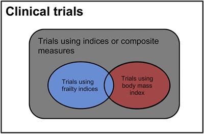 Interpretable Trials: Is Interpretability a Reason Why Clinical Trials Fail?